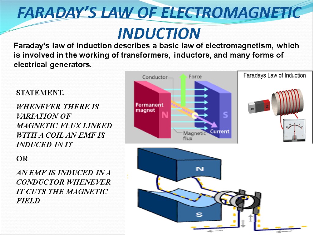 FARADAY’S LAW OF ELECTROMAGNETIC INDUCTION Faraday's law of induction describes a basic law of